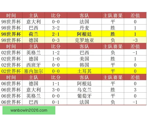 世界杯竞猜必胜技巧与实战经验分享助你精准预测赛果