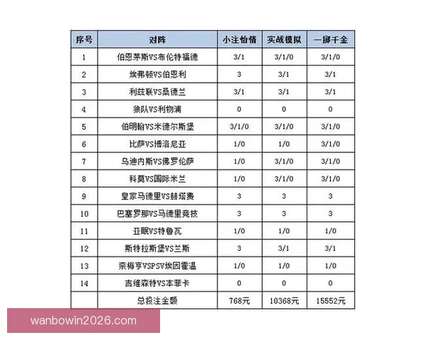 世界杯赛事竞猜数据分析与预测模型探讨助力精准投注策略优化