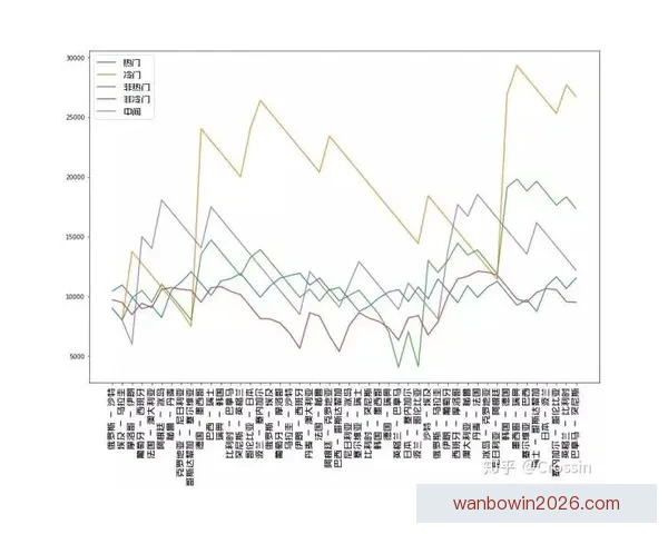 世界杯赛事竞猜数据分析与预测模型探讨助力精准投注策略优化