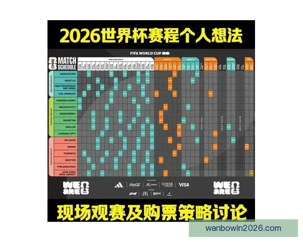 2026世界杯投注攻略与热门赛事预测全面分析