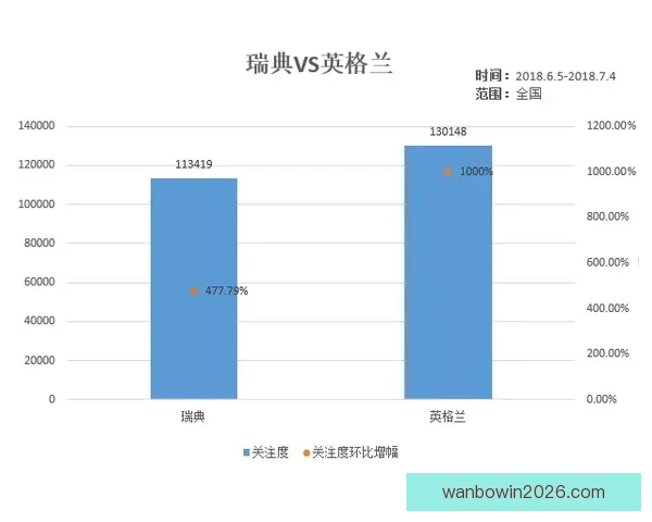 2026世界杯投注攻略与热门赛事预测全面分析
