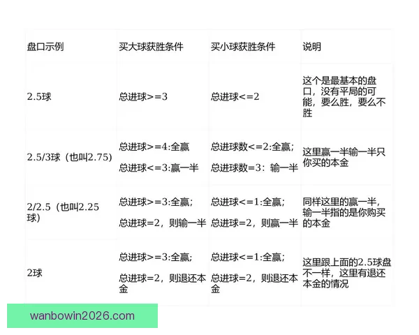 世界杯足球竞猜盘口深度解析与投注技巧全面指南助赢热门赛事稳定盈利策略